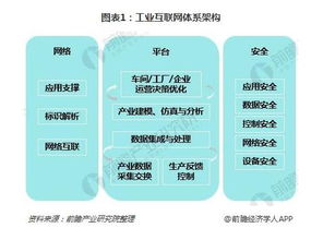 政策红利释放与5G技术支撑 工业互联网前景看好