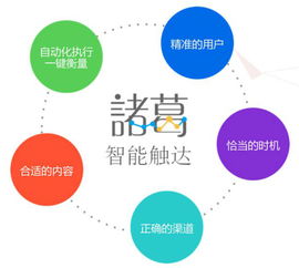 百家互金企业的选择 借互联网技术拧紧场景数据驱动增长的发条