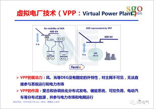 能源互联网的关键设备和支撑技术（下） 互联网技术赋能