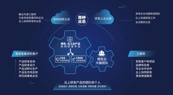 工业互联网步入发展快车道,崛起势头强势